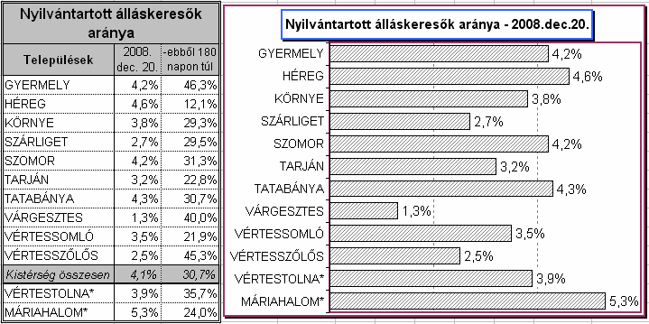 zeli városokba, illetve a közeli településekre jellemző.