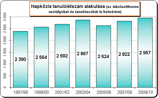 a közgyűlési határozatnak megfelelően minimum 22 tatabányai tanulóval indíthatják, vidéki tanulót csak akkor vehetnek fel, ha az csoportbontással nem jár.