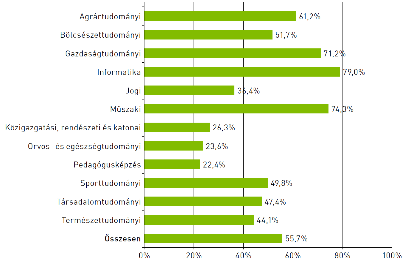 Magántulajdonú cégnél dolgozók