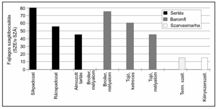 2. 6. pont - bűz: szaghatással járó légszennyező anyag vagy anyagok keveréke, amely összetevőivel egyértelműen nem jellemezhető, az adott környezetben környezetidegen, és az érintett terület