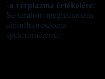 3.3 Szelénes takarmány kiegészítés hatása a spermatermelésére, vér szeléntartalmára és az ondóplazma fehérje-összetételére KONTROLL (n=6) KEZELT (n=6) (0,3 mg nanoszelén/nap/egyed) Spermavétel (0,