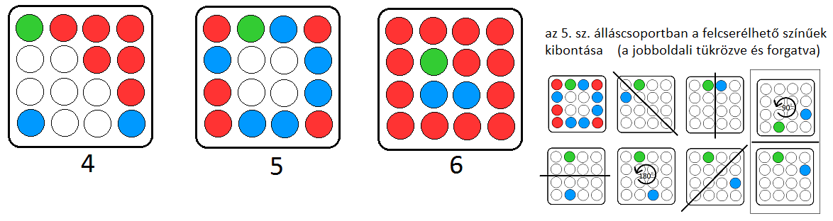 A golyós Pylos különböző hadállásai az első lépéspár után (3. ahogy a gyakorlottak ) Ha nem számítanának a színek, akkor az első két golyó 21 féleképpen állhat a táblán: Az 1.
