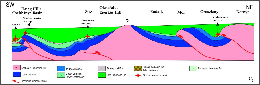 A kutatás kezdetén a Bükk és a Gerecse hegységben végeztünk szerkezeti és üledékföldtani tanulmányokat. Ezt egészítették ki a bakonyi korai krétára vonatkozó üledékföldtanitektonikai megfigyelések.
