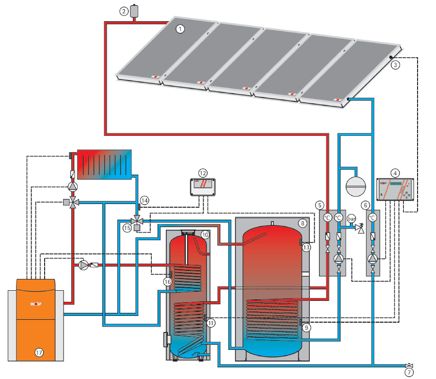 6.3. Napenergia hasznosítás, melegvíz-készítés a SEM-1hőtárolóval és SPU-1 Puffertárolóval (20. ábra) 20. ábra: Napenergia hasznosítás, melegvíz-készítés a SEM-1hőtárolóval és SPU-1 Puffertárolóval 1.