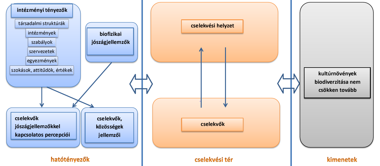 3 Kutatási célkitűzések, anyag és módszertan 3.1 Kutatás célja, módszertani kerete 10.14751/SZIE.2013.