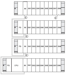 14. ábra Többsoros elrendezés (forrás: [3]) 2. Az első modul a PS=Power Supply (tápegység), amely előállítja az áramkörök működéséhez szükséges 24 VDC feszültséget.