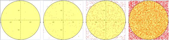 Véletlen modellek matematikai alapjai megjelenített pontok elhelyezkedése valóban az egyenletesség benyomását kelti függetlenül a pontok számától. 6.1. ábra.