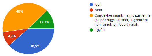 Közösségépítés, közvetlen brüsszeli források, JÓ lenne tudni mi lesz a feladatunk, és ahhoz igazítani a képzést! Se időnk, se energiánk képzésre járni.