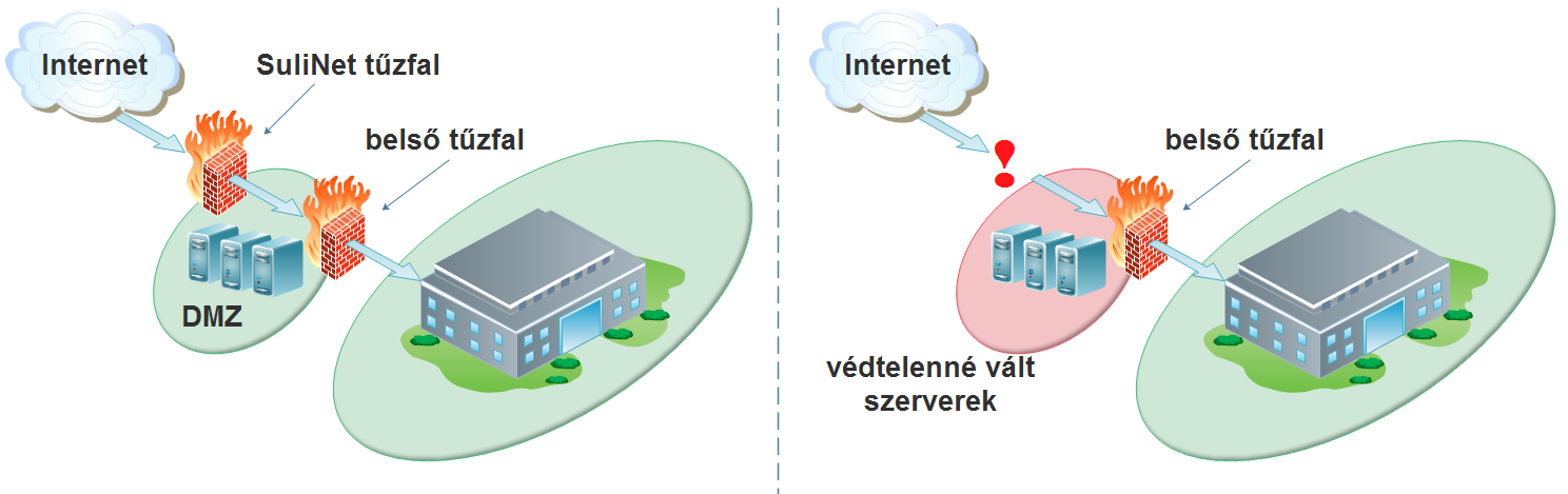A közoktatási intézmények nternet-hozzáférését lehetővé tevő Sulinet31 hálózat üzemeltetését 2013. január 1-től a Nemzeti nformációs nfrastruktúra Fejlesztési ntézet (NF) vette át.