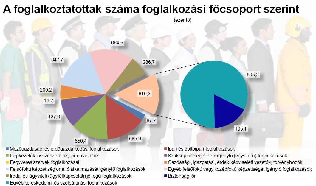2. BZTONSÁG ŐRÖK MUNKAERŐ-KVÁLASZTÁSÁNAK TECHNKA TÁMOGATÁSA Az EUobserver 2010-es kutatása alapján Európán belül Magyarországon a legmagasabb a biztonsági őrök aránya a lakosság számához viszonyítva.