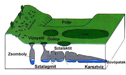 Felszíni karsztformák Karsztos formák Karrok (ördögszántások) a kőzetek felszínén végbemenő kizárólag oldódás eredményeként létrejött forma.