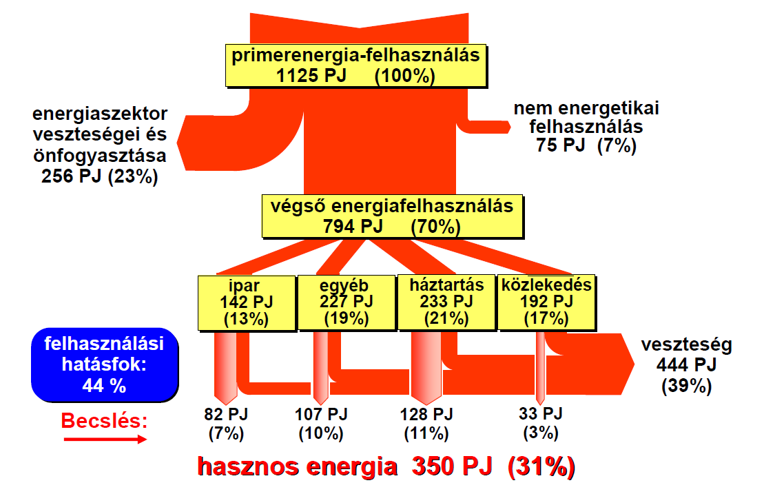Magyarország 2007. évi energiafolyam-ábrája (3.