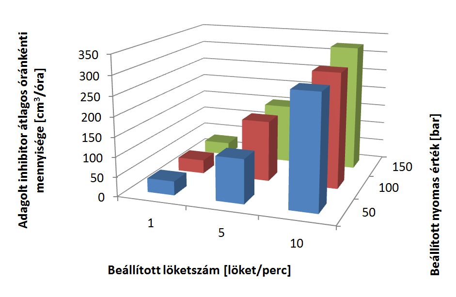 3.3. Mérési paraméterek A mérési programot úgy állítottuk össze, hogy lefedje a teljes rendelkezésre álló hőmérséklettartományt, valamint a kiválasztott nyomástartomány fedje le a magyarországi