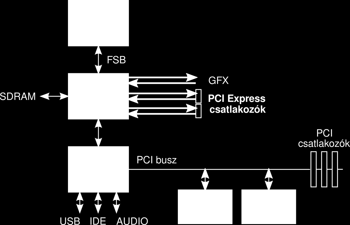 Egyszerű PCI Express rendszer Számítógép Architektúrák