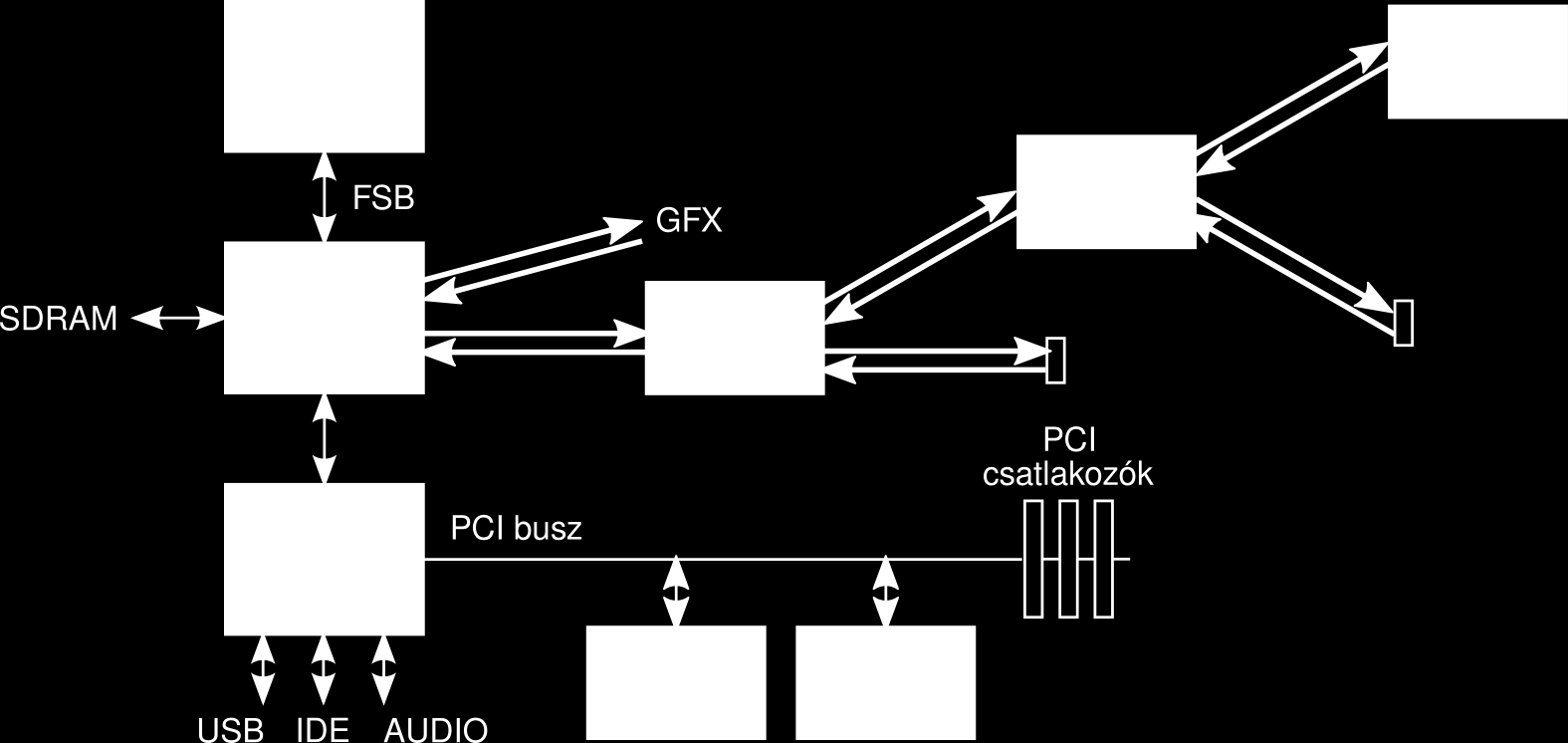 PCI Express rendszer kapcsolókkal Számítógép Architektúrák