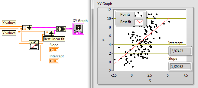 5.6. ábra: Egyszerű hisztogram készítése 5.7. ábra: A General Histogram.