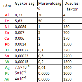 formában is megjelenhetnek (Iron Spring USA, Bánság Románia).