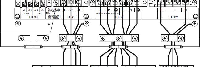 Hydro-egység erősáramú bekötései Kültéri felé 4x1,5mm2 HMV elektromos fűtőbetéthez 3x1,5mm2 HMV