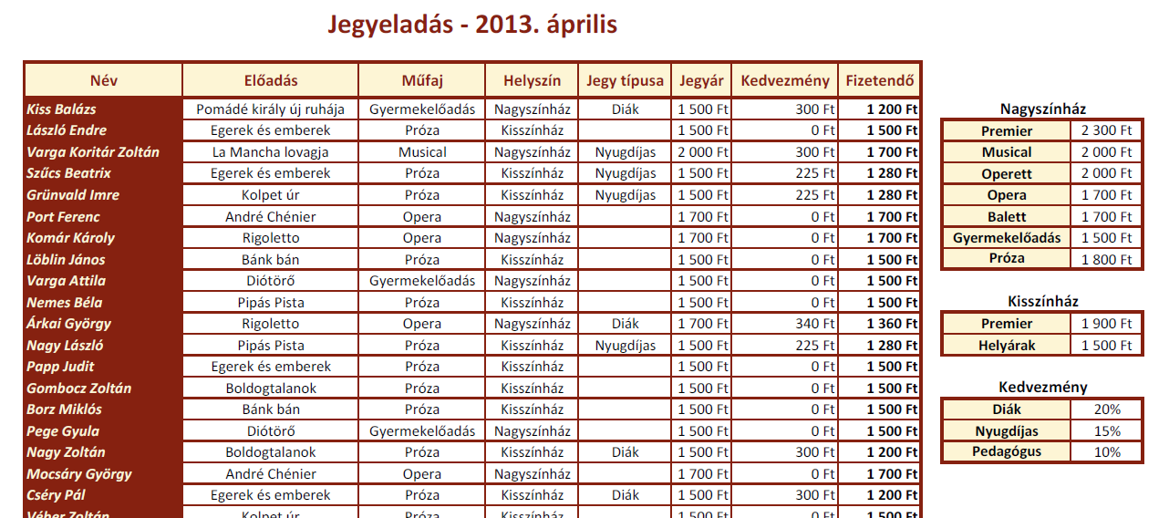 11. A mintának és a leírásnak megfelelően formázd a táblázatot! A táblázatban mindenütt Calibri betűtípust használj!