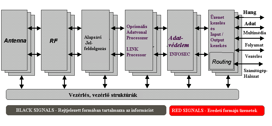 Költségcsökkentés, illetve a megkívánt műveleti sebesség elérése érdekében elterjedt megoldás a jelfeldolgozó processzorok és FPGA áramkörök alkalmazásában a számítási igény kielégítése több kisebb