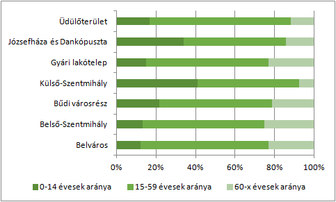 HELYZETFELTÁRÓ- HELYZETELEMZŐ - HELYZETÉRTÉKELŐ MUNKARÉSZEK 168 42.