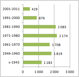 HELYZETFELTÁRÓ- HELYZETELEMZŐ - HELYZETÉRTÉKELŐ MUNKARÉSZEK 75 27.