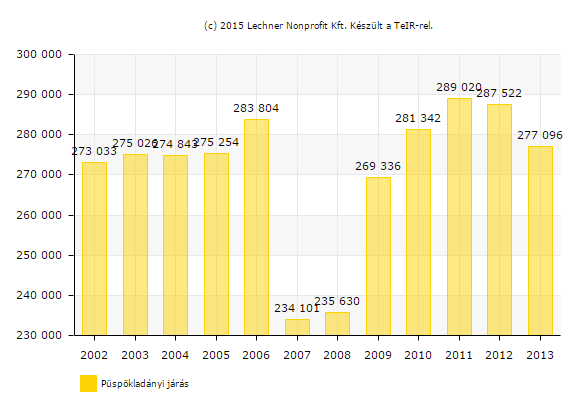 EGÉSZSÉGÜGY Sárrét udvri 2 0 0 2 0 0 2 0 0 2 0 0 2 0 0 2 0 0 Szerep 1 0 0 1 0 0 1 0 0 1 0 0 1 0 0 1 0 0