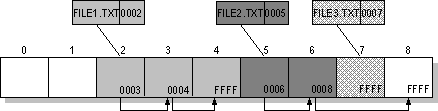 4.2. Fájlrendszer implementációk 4.2.1.