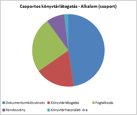 A lányok szívesen olvasták a hercegnős, tündéres rózsaszín irodalmat még a fiúk kedvencei a 3D-s könyvek voltak.