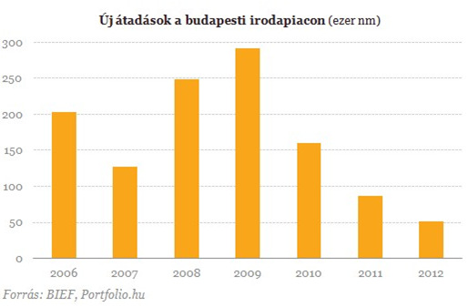 A fővárosi és a magyarországi ingatlanpiaci indexek szintetizálják az egyes részpiacok (a lakás-, az iroda-, üzlethelyiség- és a raktárpiac) várható helyzetét, s ezzel összefoglaló képet adnak az