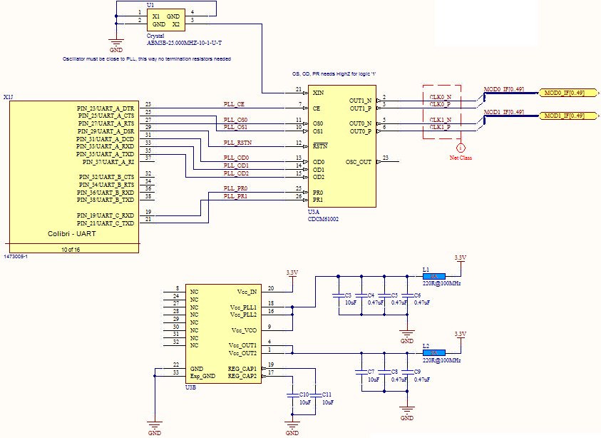 fontossága részben tárgyalom. Az FPGA modulon a bővítő modulok órajelét egy CDCM61002 órajel szintetizátor állítja elő (21. ábra).