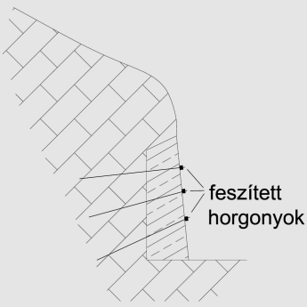 164/279 MÁV ZRT. D.11.I. 40. ábra Alátámasztó tuskó csúszási mozgások megakadályozására 41.