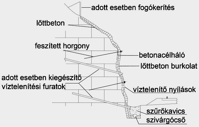 D.11.I. MÁV ZRT.