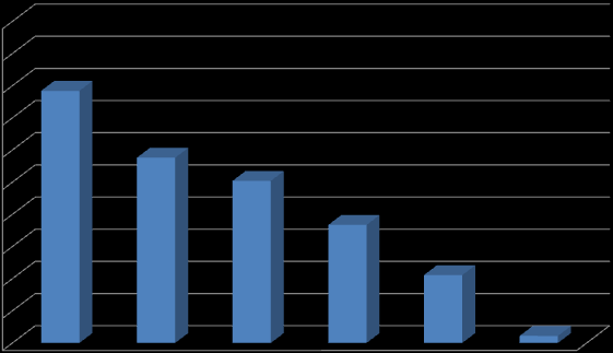 Költség, euro/beteg/év EQ-5D index Életminőség - rheumatoid arthritis 1 0,9 0,8 0,7 0,6 0,5 0,4 0,3 0,2 0,1 0 0-0,5 0,5-1 1-1,5 1,5-2 2-2,5 2,5-3