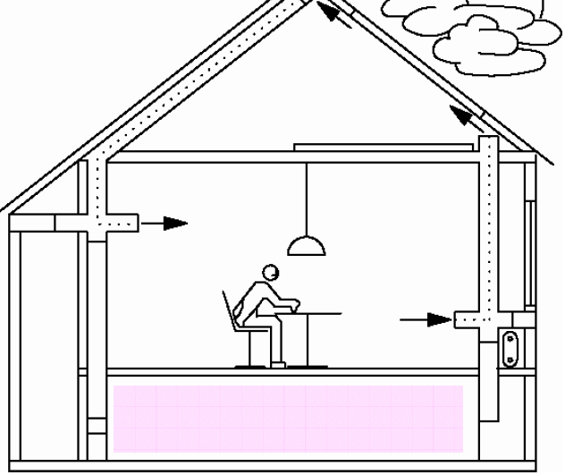 2. Építészeti és egyéb eszközök az épületek fűtésében Építészeti eszközök az épületek fűtésében Hibrid szolár rendszerek transzparens