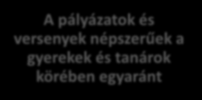 Összefoglaló A Velem program sikeresen elindult és zökkenőmentesen halad A program ismertsége folyamatosan növekszik A gyerekek pénzügyi tudatossága fokozatosan gyarapodik Ötletbázis összeállítása