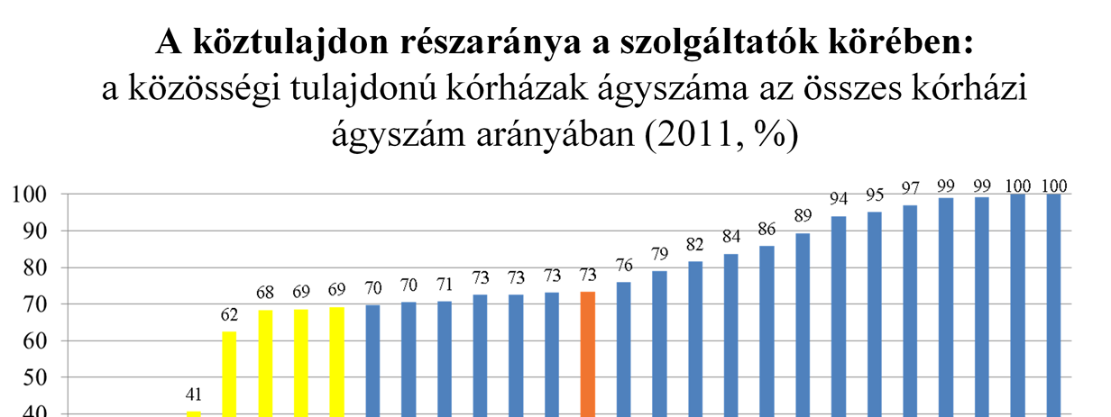 A finanszírozás után nézzük, miként alakul az állam és a magánszektor szimbiózisa az ellátórendszeren belül.