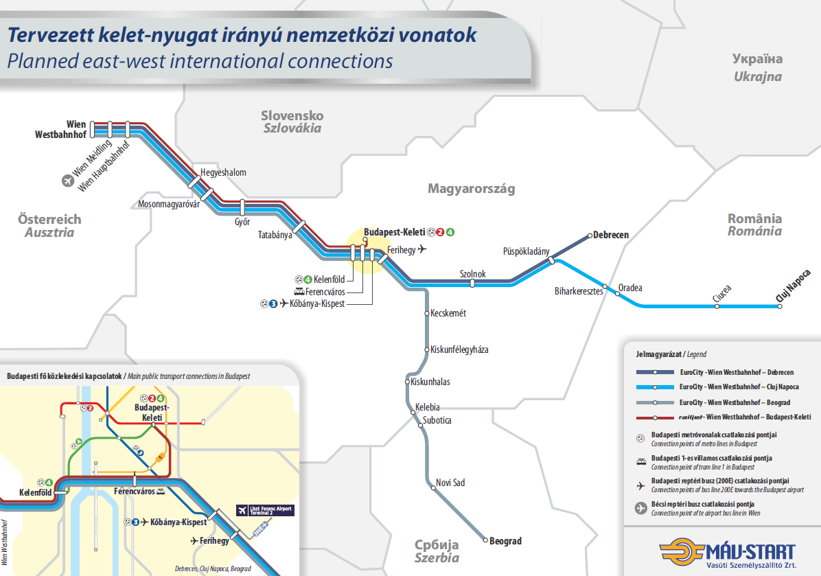 Utasfő Kínálatbővítés Budapest és Bécs között Cél: a Kárpát-medence vezető vasútja koncepció jegyében a nemzetközi keletnyugati forgalomban a MÁV-START domináns szerepet játsszon.