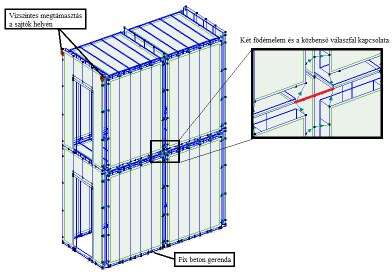 5.1.2. Kétszintes épület 38. ábra Kétszintes épület numerikus modellje A kétszintes épület esetében az iterálások során megállapított kapcsolati paraméterek a lenti ábrán láthatók.