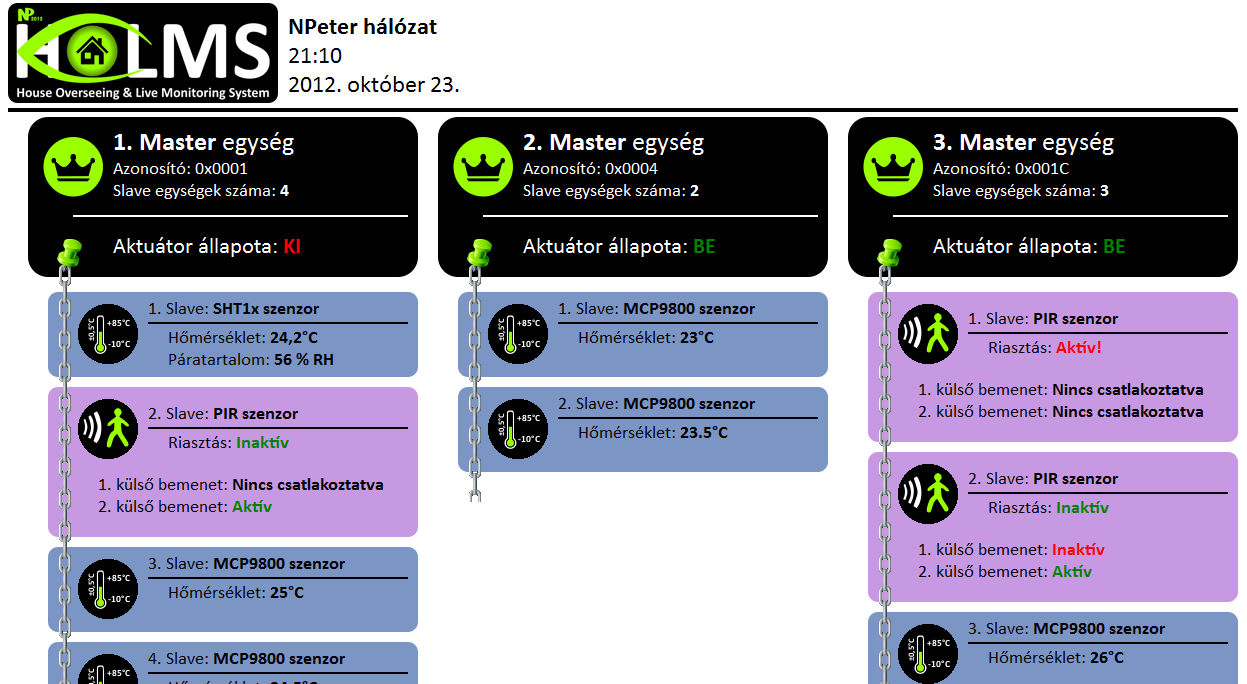 7.3. Megjelenítés WEB felületen Egy adatgyűjtő rendszer különösen fontos részét képezi a begyűjtött adatok megjelenítéséért felelős felület.