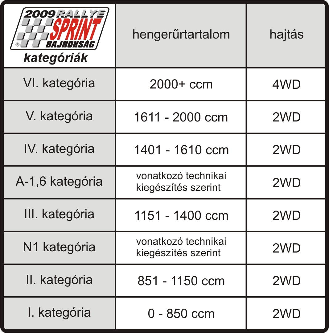 2. RÉSZTVEVİK Egyéni nevezési joga van: Vezetıként: a Bajnokság valamennyi versenyére azon személynek, aki 18.