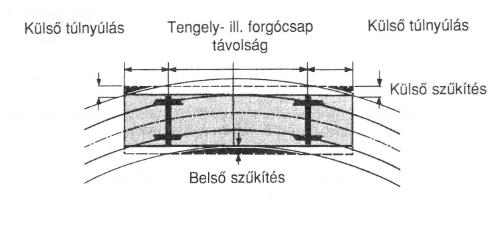 A rakomány legnagyobb méretei Rakodási információk 0.2. lap (Kivonat az 1. kötet 4.