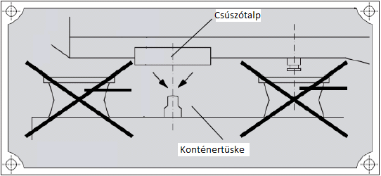 Novatrans rendszerű félpótkocsik (N) Egyes kocsik, vagy kocsicsoportok (Fuvarozási feltételek végett lásd a 9.0 rakodási irányelvet Rakodási irányelvek 9.4.1.