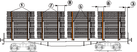 Acélhálók Egyes kocsik, vagy kocsicssoportok Rakodási irányelvek - 1.