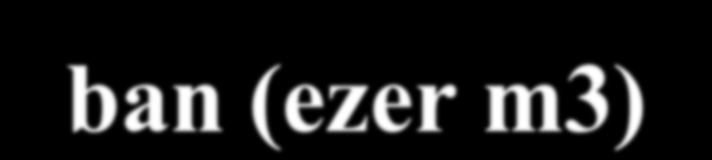 Elsődleges faipari termékek felhasználása EU-ban (ezer m3) Fatermék Felhasználás 1993 Felhasználás 1997 +/- % változás/év Fűrészáru, minden fajta 116970 108541-1,4 Fűrészáru, csak lombos 23613