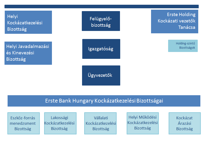 2015-öt a bank portfóliójának széleskörű kitisztítása jellemezte.