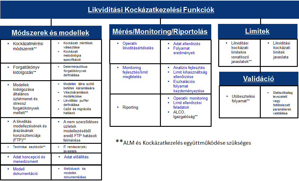 EGYÉB KOCKÁZATOK A lefedett közzétételi előírások: A CRR 435.