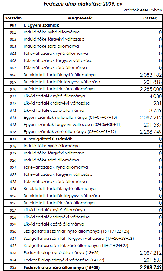 2.3. ALAPOK ALAKULÁSA Az alapok alakulását