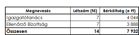 TÁJÉKOZTATÓ RÉSZ 1.) A TAGLÉTSZÁM ALAKULÁSA A 2009. évi záró taglétszám 626 fővel magasabb, mint a megelőző időszak létszáma, tagjaink létszámát a nehéz piaci körülmények ellenére is növelni tudtuk.