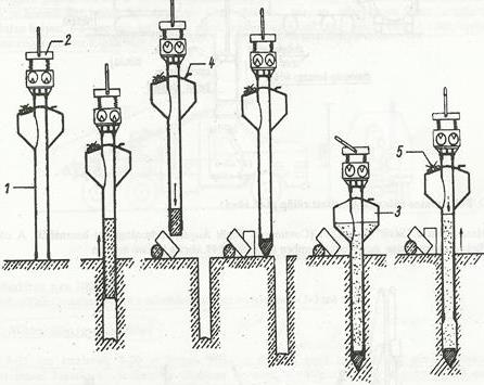 20. Helyszínen készített cölöp technológiák (SOIL-MEC, VUIS, dugó, folyamatos spirál, highway, mikro, jet-grouting).